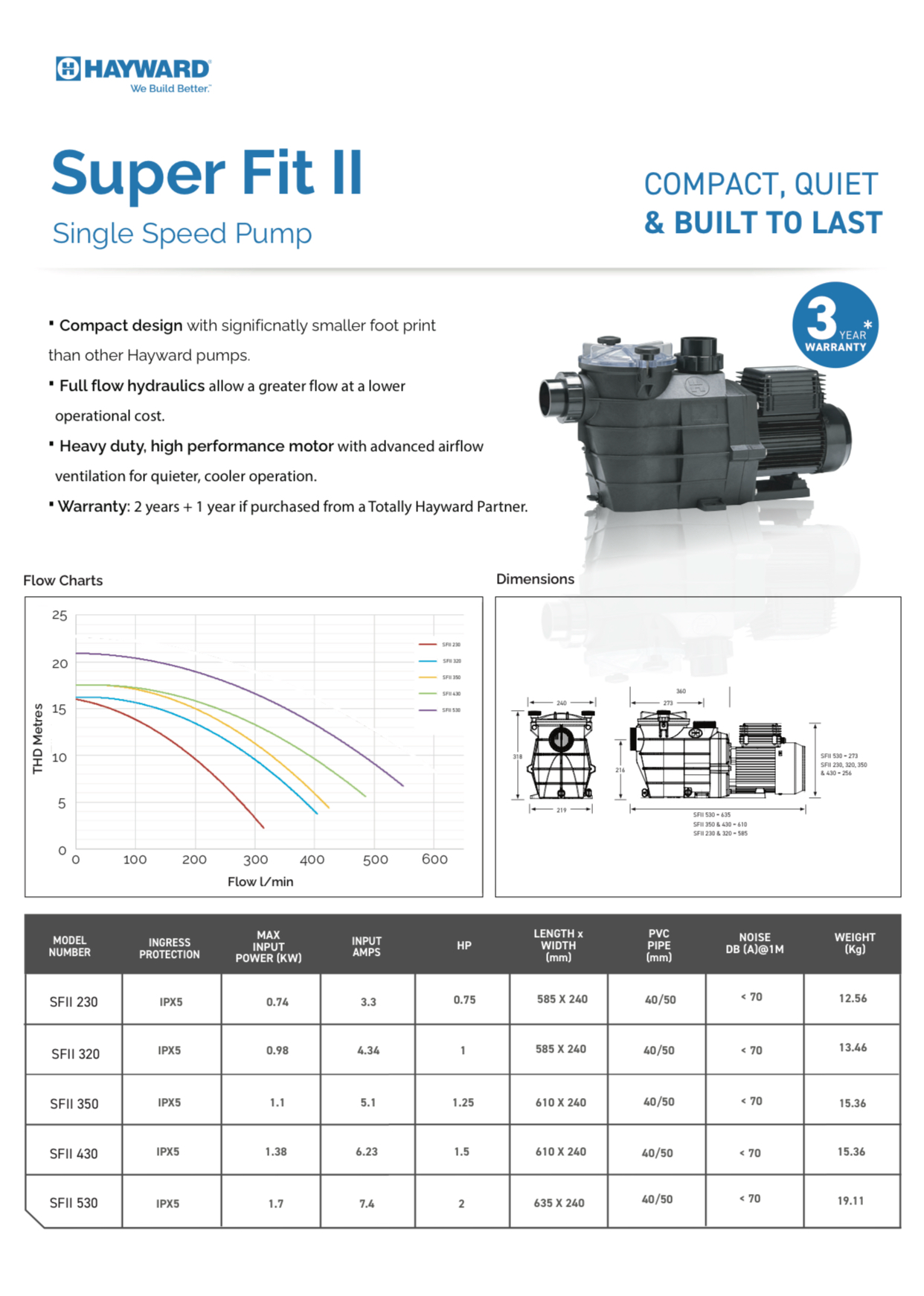 Hayward Super Fit II Pool Pump Series