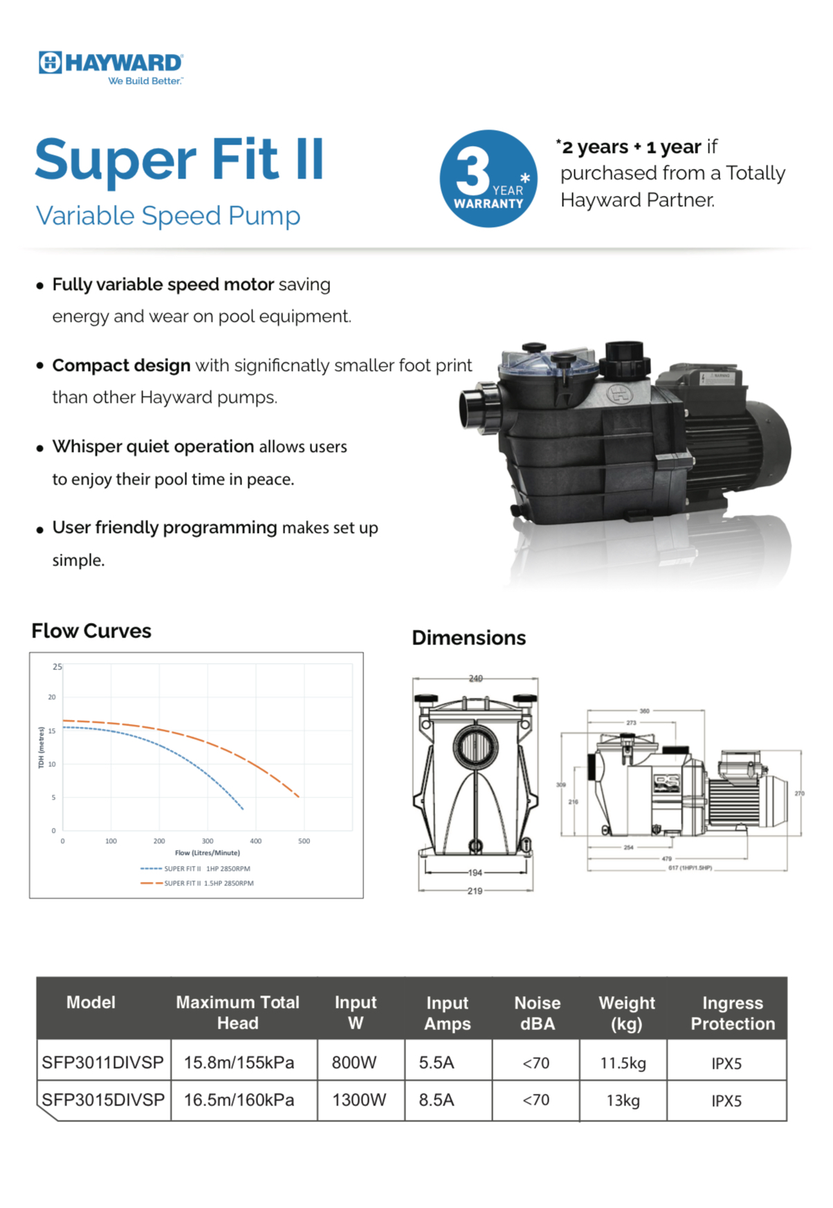 Hayward SuperFit II VS Pool Pump