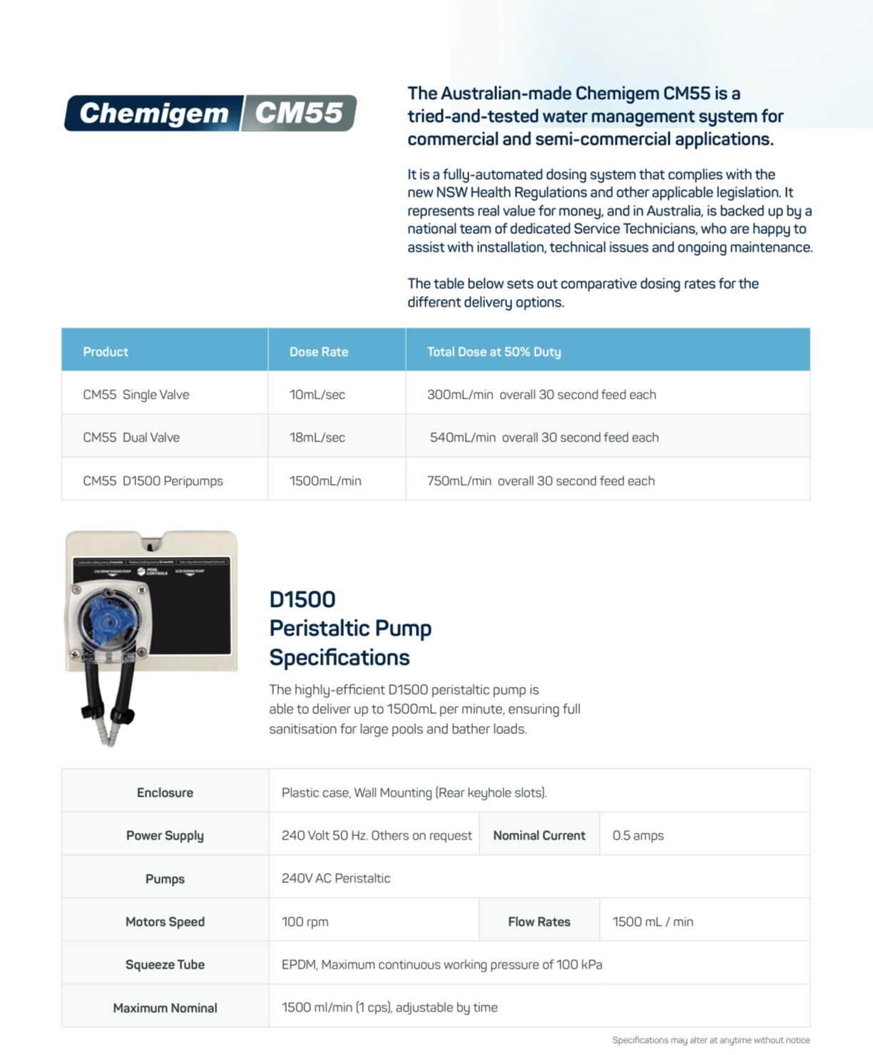 Chemigem CM55 Commercial Chlorine and pH Controller