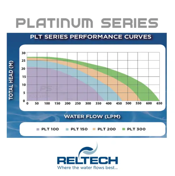 Reltech Platinum Series Pool Pump Series