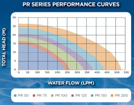 Reltech Premium PR Series Pool Pump