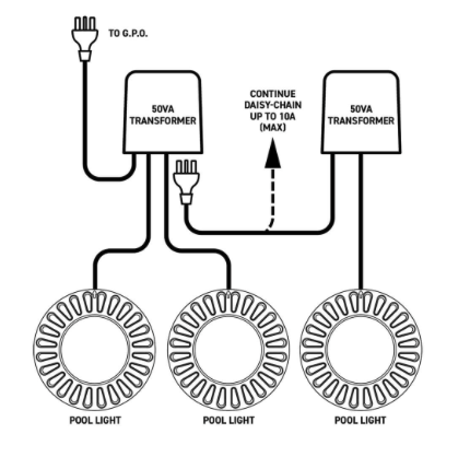 Spa Electrics LV50-12 Dual LED Transformer
