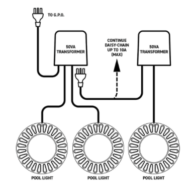 Spa Electrics LV100-12 Single Halogen Transformer