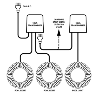 Spa Electrics LV200-12 Dual Halogen Transformer