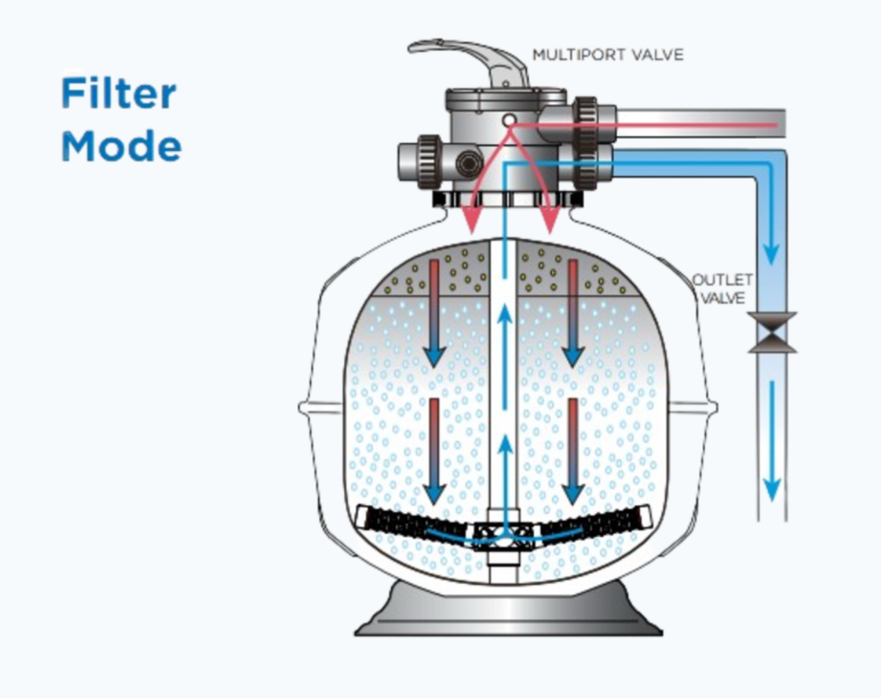 Waterco Exotuf Media Filter Range
