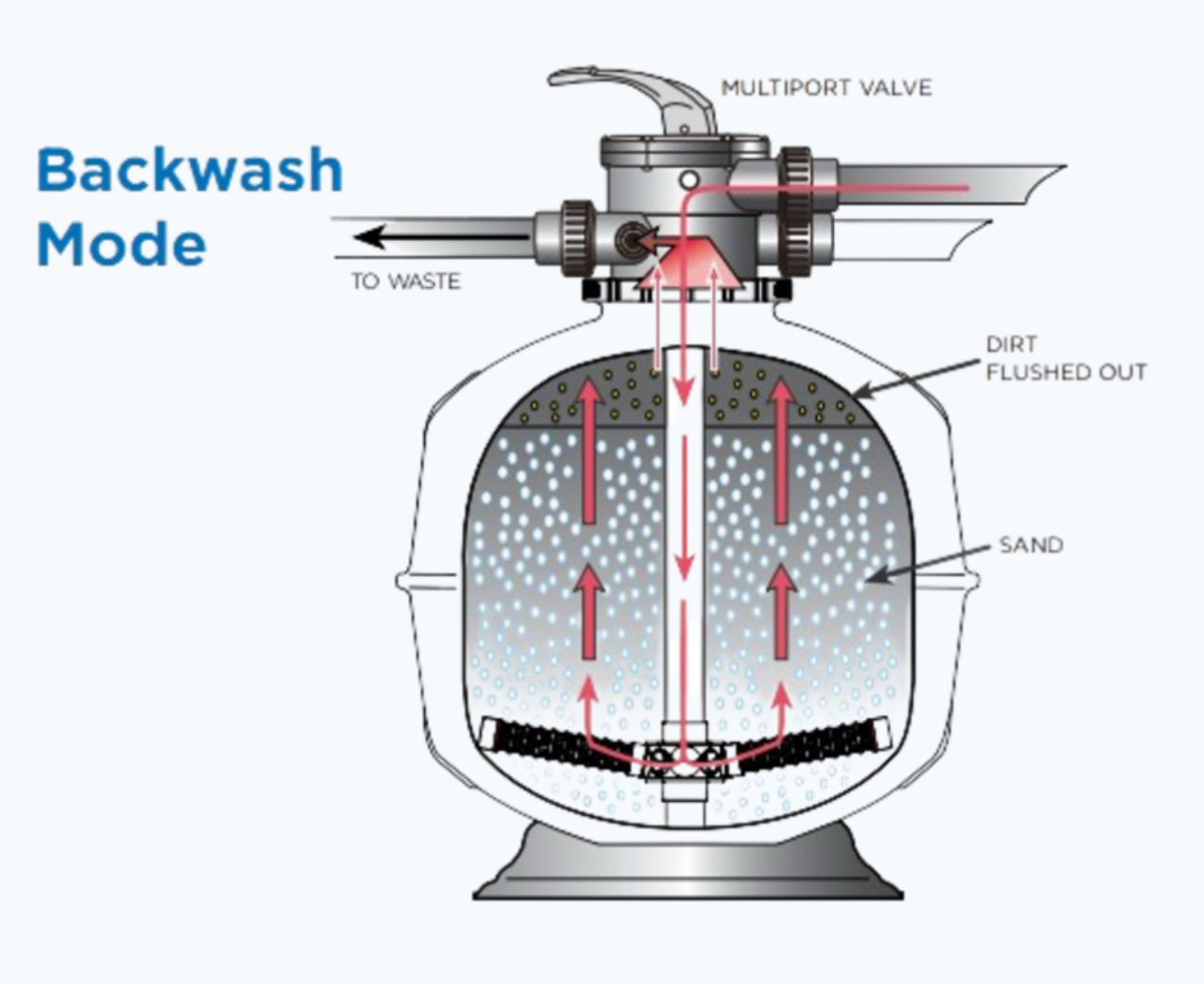 Waterco Exotuf Media Filter Range