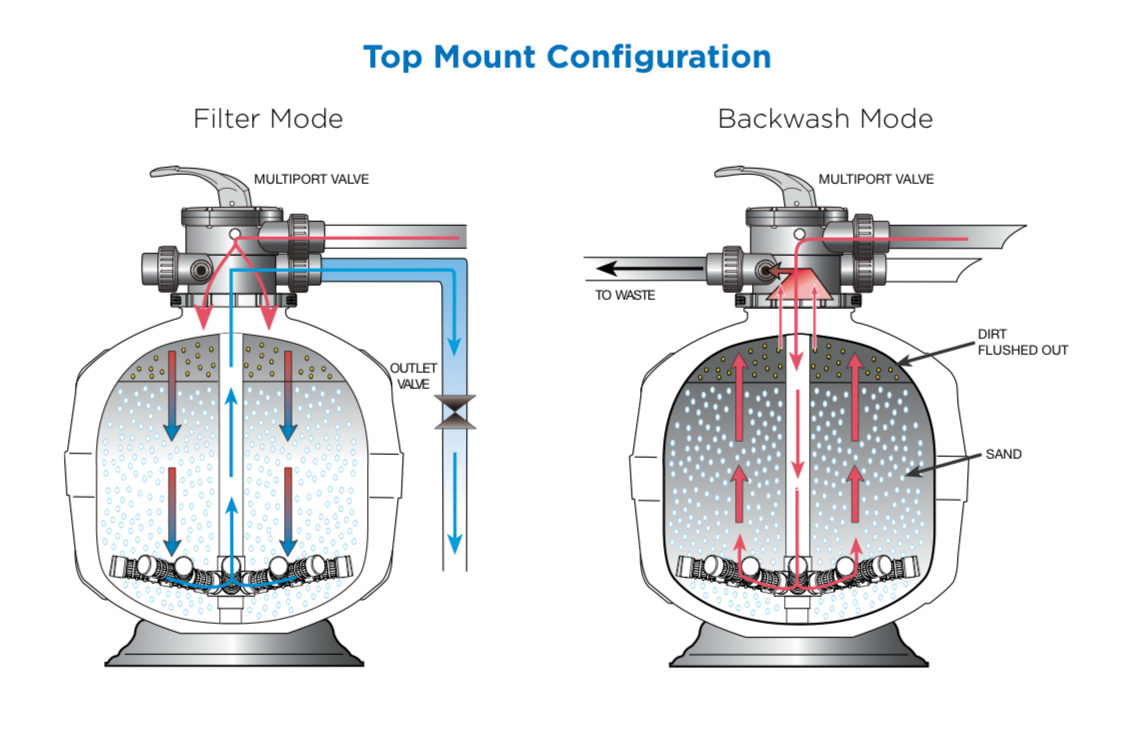 Waterco Exotuf Plus Media Filter Range