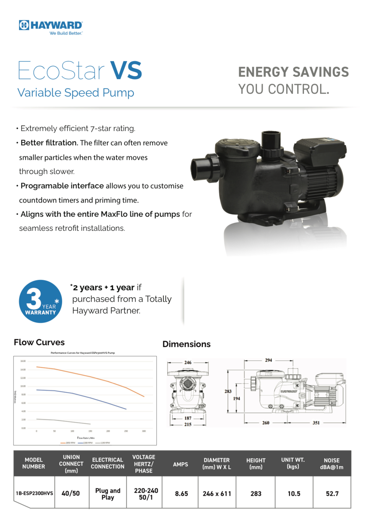 Hayward EcoStar VS 1HP Pool Pump