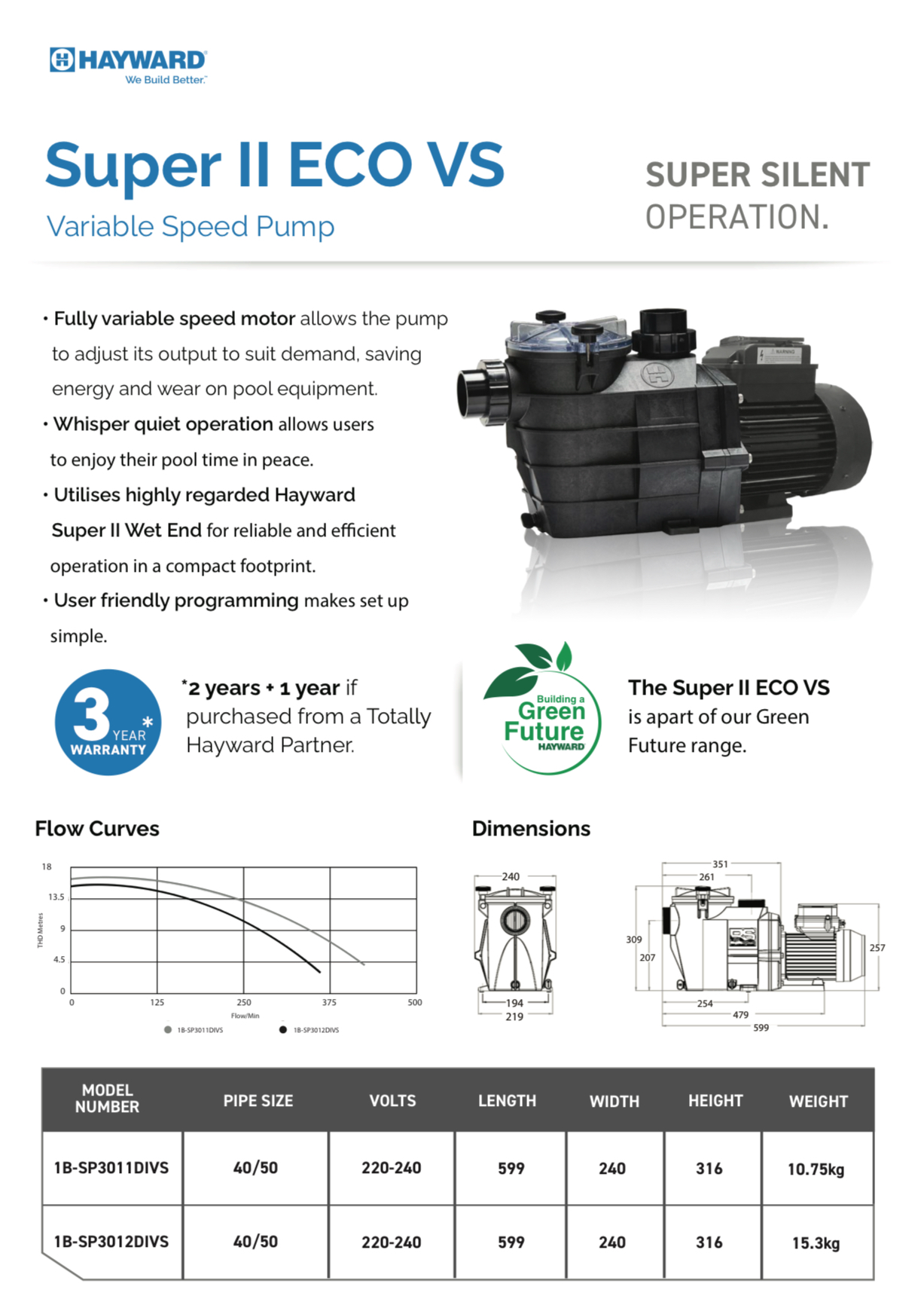 Hayward Super II ECO VS Pool Pump Series