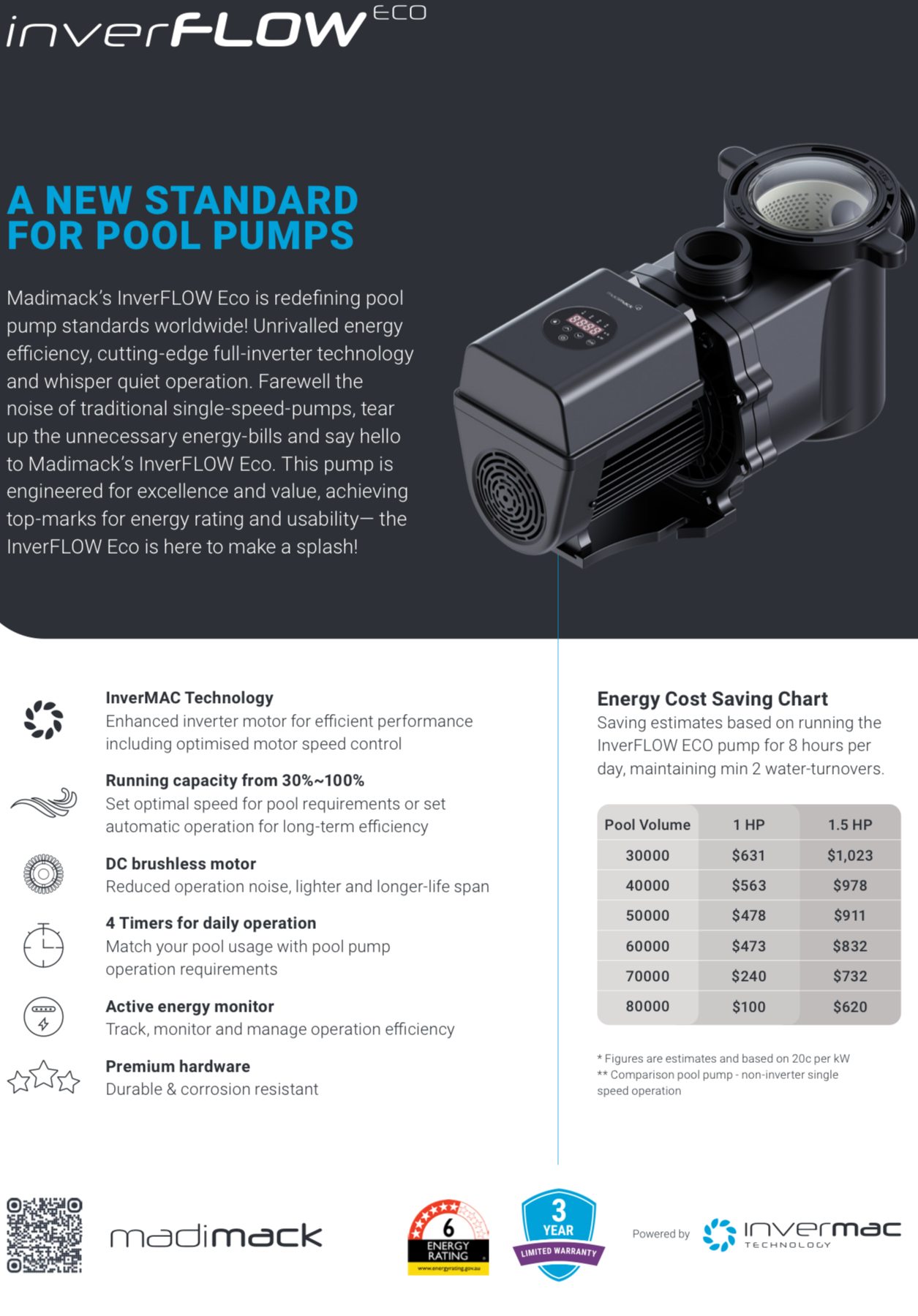 Madimack InverFLOW ECO Pool Pump Series