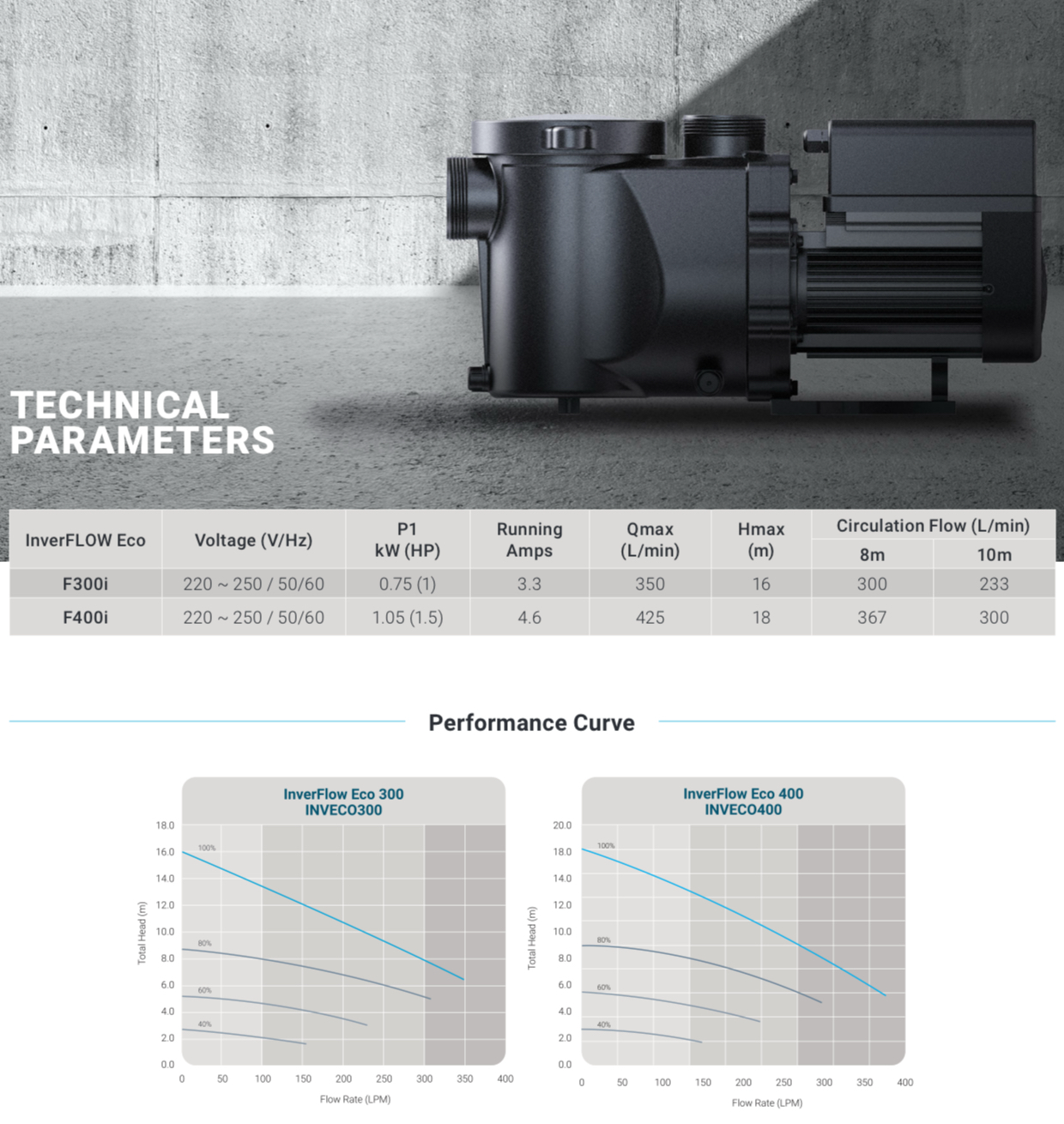 Madimack InverFLOW ECO Pool Pump Series