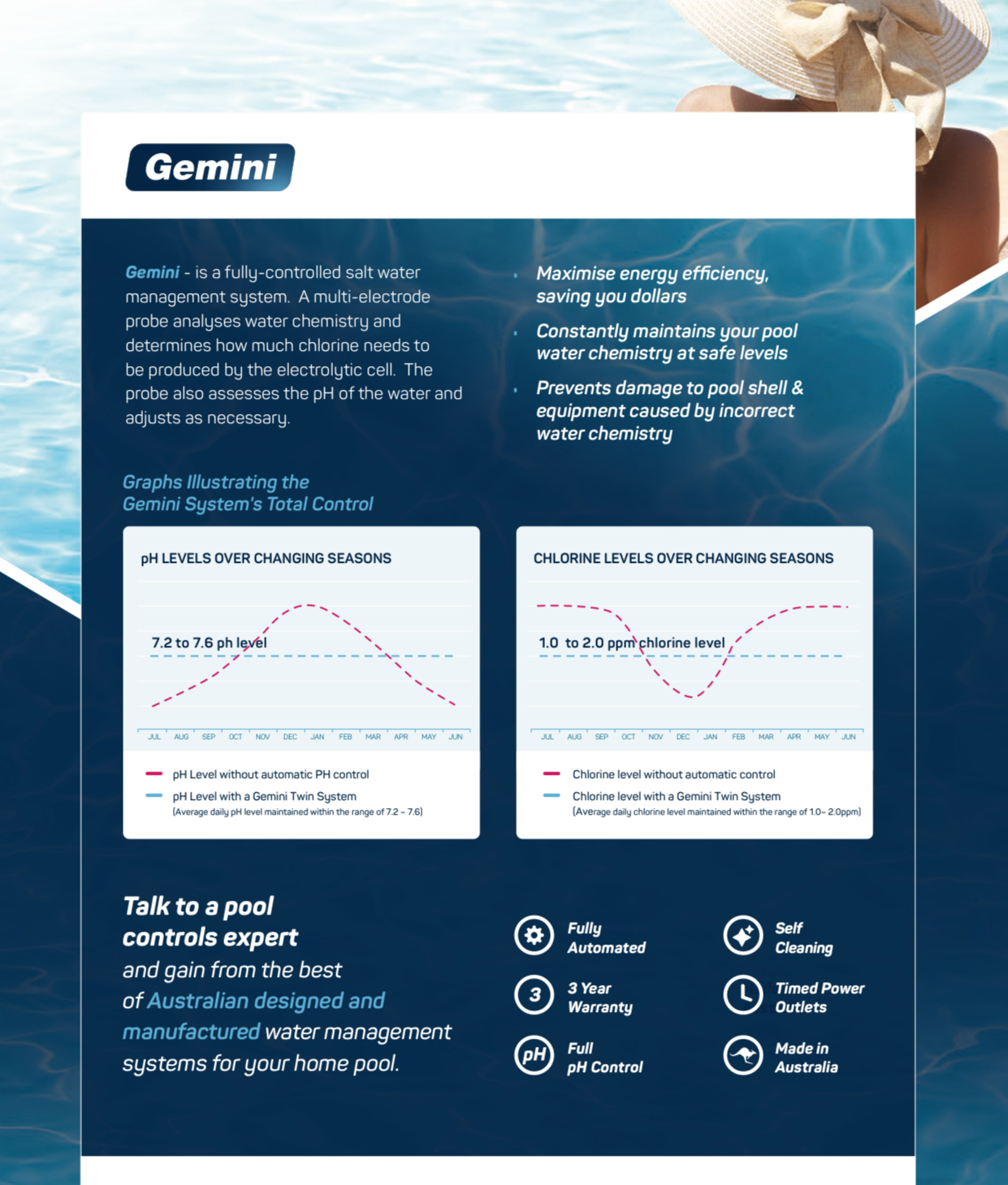 Pool Controls Gemini CX