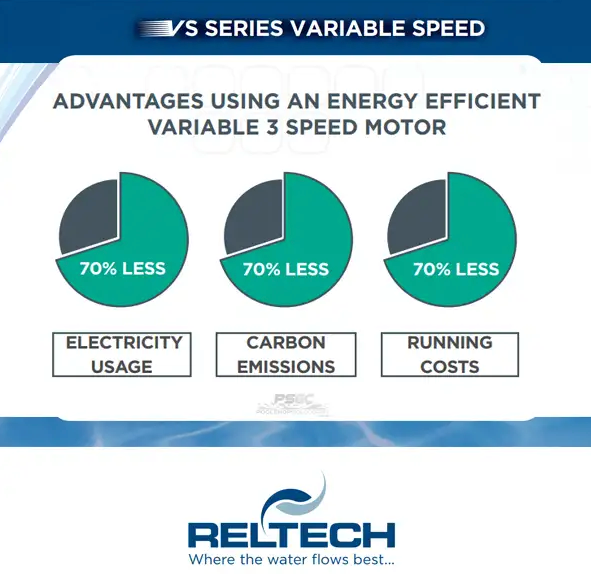 Reltech Ecoflo Variable Speed Pro V Series Pool Pump