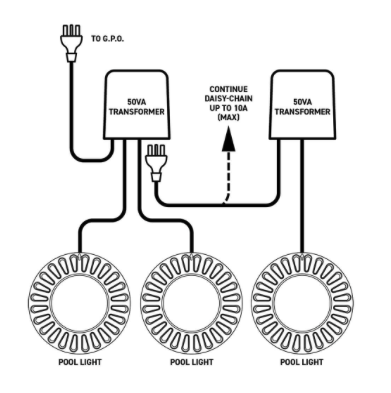 Spa Electrics LV100Q-12 Quad LED Transformer