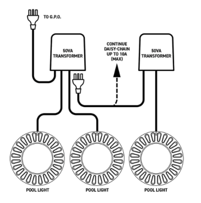 Spa Electrics LV25-12 Single LED Transformer