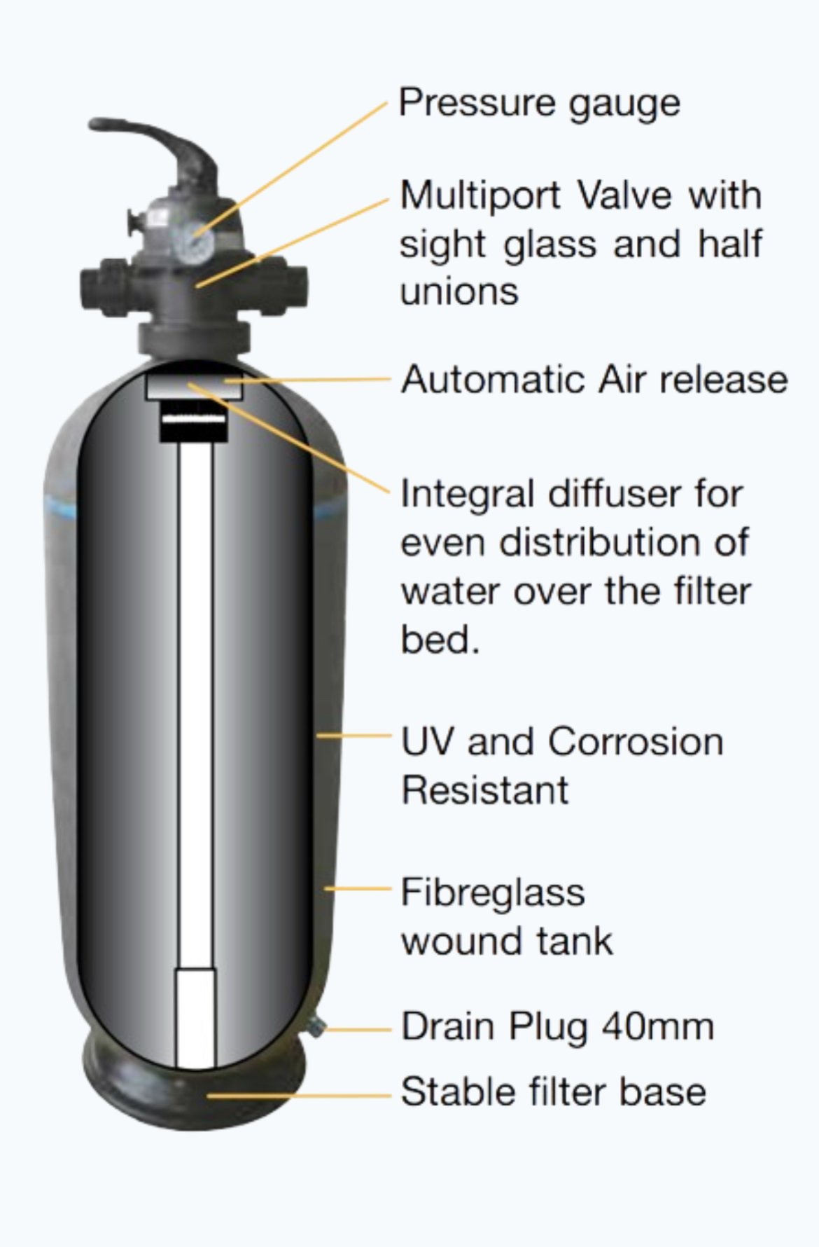 Waterco Micron W & WD Media Filter Range