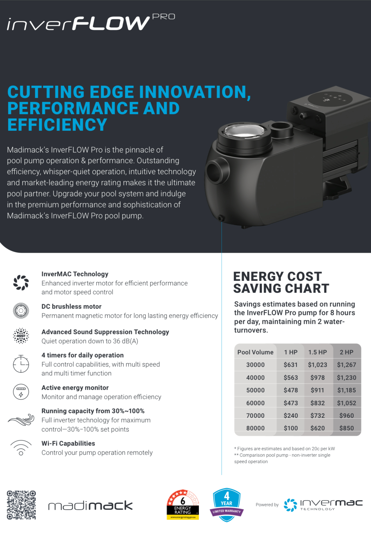Madimack InverFLOW PRO Pool Pump Series